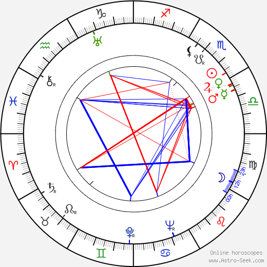 Frederick De Cordova birth chart, Frederick De Cordova astro natal horoscope, astrology