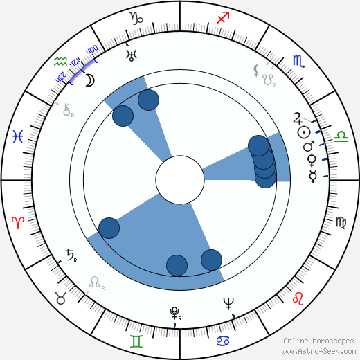 Georges Friedland wikipedia, horoscope, astrology, instagram