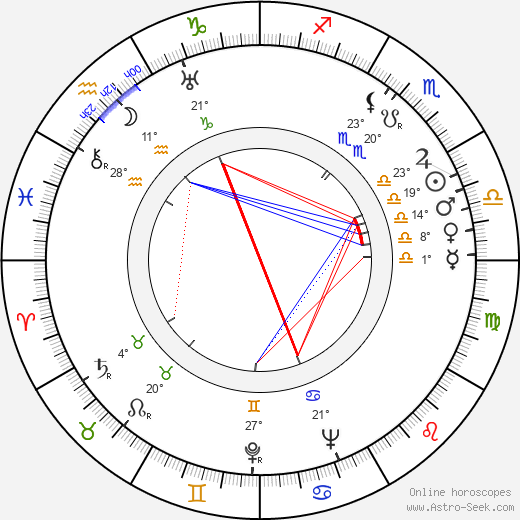 Georges Friedland birth chart, biography, wikipedia 2023, 2024