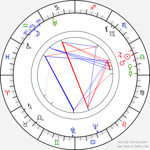 Georges Friedland birth chart, Georges Friedland astro natal horoscope, astrology