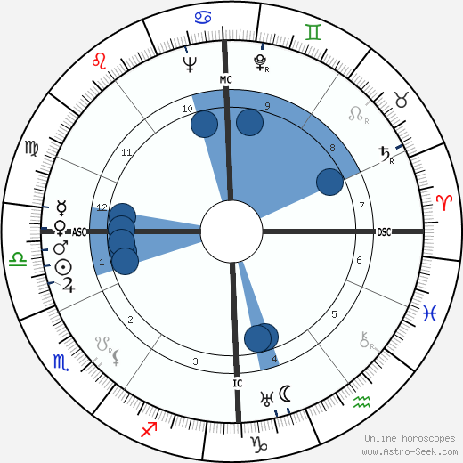 Hans Geisler wikipedia, horoscope, astrology, instagram