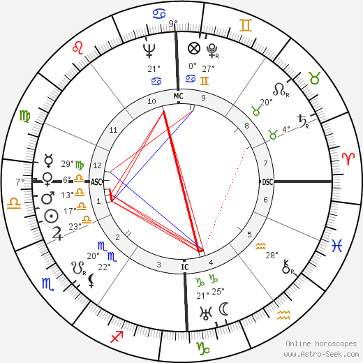 Hans Geisler birth chart, biography, wikipedia 2023, 2024