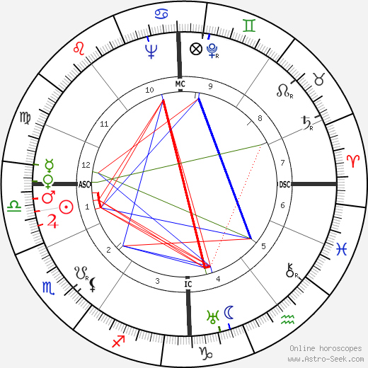 Hans Geisler birth chart, Hans Geisler astro natal horoscope, astrology