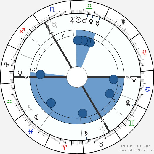 Hélène Althusser wikipedia, horoscope, astrology, instagram