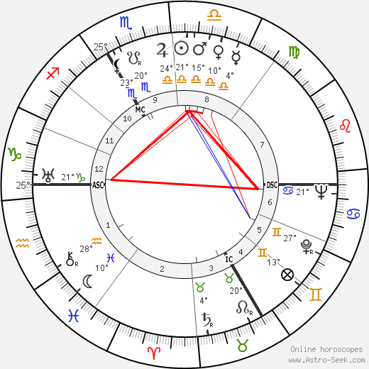 Hélène Althusser birth chart, biography, wikipedia 2023, 2024