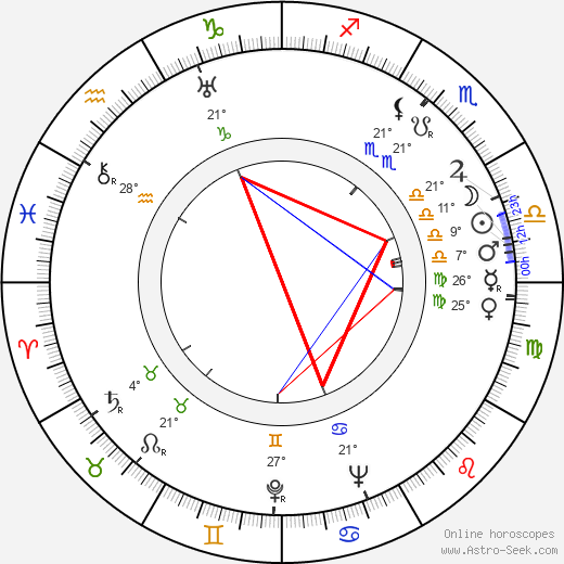 Hugo Kaminský birth chart, biography, wikipedia 2022, 2023