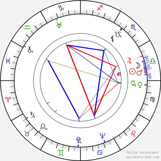 Hugo Kaminský birth chart, Hugo Kaminský astro natal horoscope, astrology