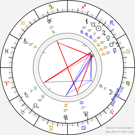 Jack Carson birth chart, biography, wikipedia 2023, 2024