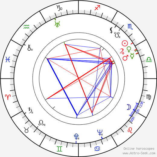 Jack Carson birth chart, Jack Carson astro natal horoscope, astrology