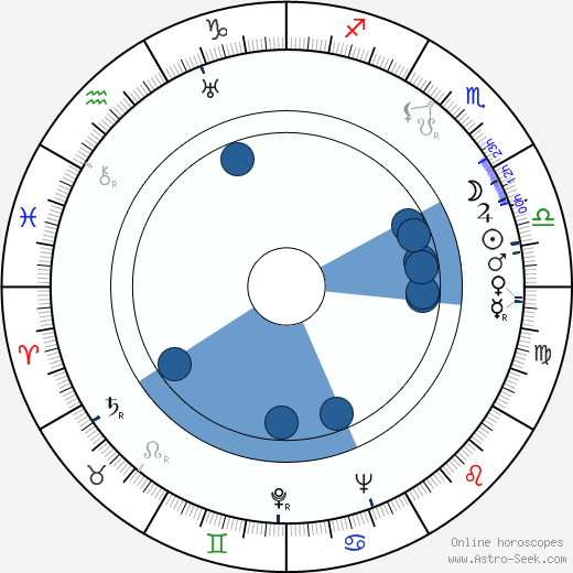 James R. Webb wikipedia, horoscope, astrology, instagram