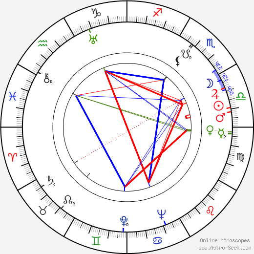 James R. Webb birth chart, James R. Webb astro natal horoscope, astrology