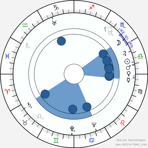 Jiří Kostka wikipedia, horoscope, astrology, instagram