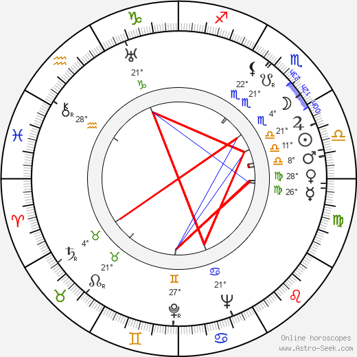 Jiří Kostka birth chart, biography, wikipedia 2023, 2024