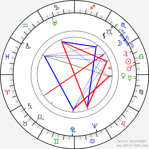 Jiří Kostka birth chart, Jiří Kostka astro natal horoscope, astrology