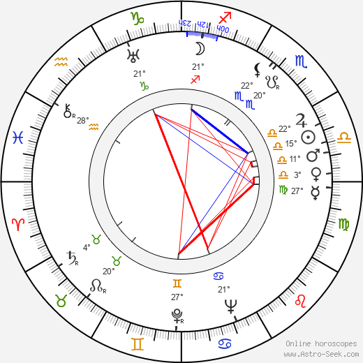 Karel Kalaš birth chart, biography, wikipedia 2023, 2024