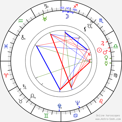 Karel Kalaš birth chart, Karel Kalaš astro natal horoscope, astrology