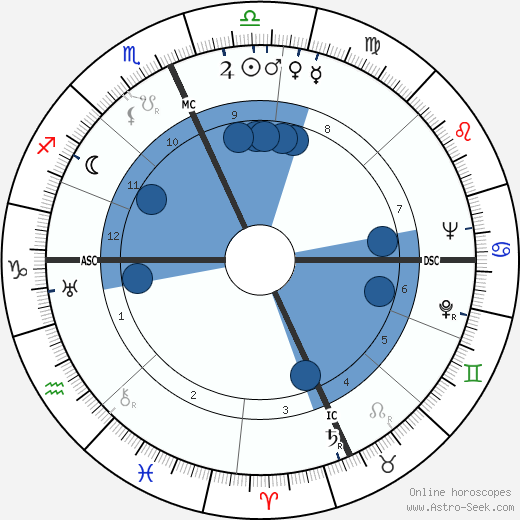 Kirk Alyn wikipedia, biography, birth chart, instagram Kirk Alyn wikipedia, horoscope, astrology, instagram