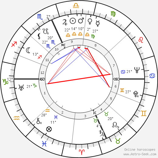 Kirk Alyn birth chart, biography, wikipedia 2022, 2023