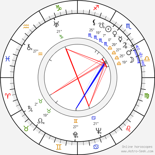 Luise Ullrich birth chart, biography, wikipedia 2023, 2024