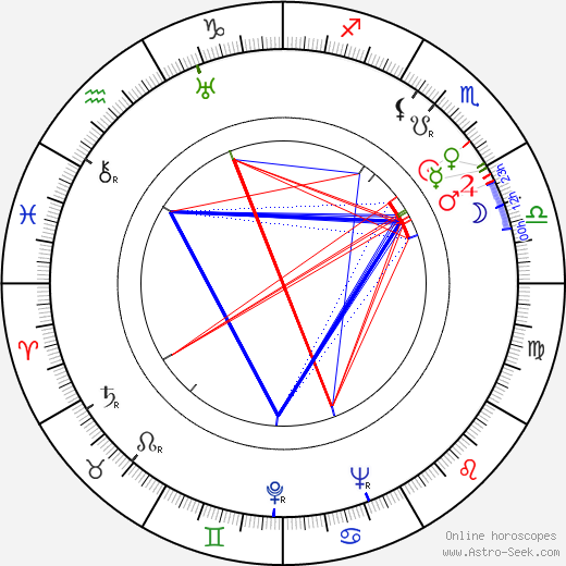 Luise Ullrich birth chart, Luise Ullrich astro natal horoscope, astrology