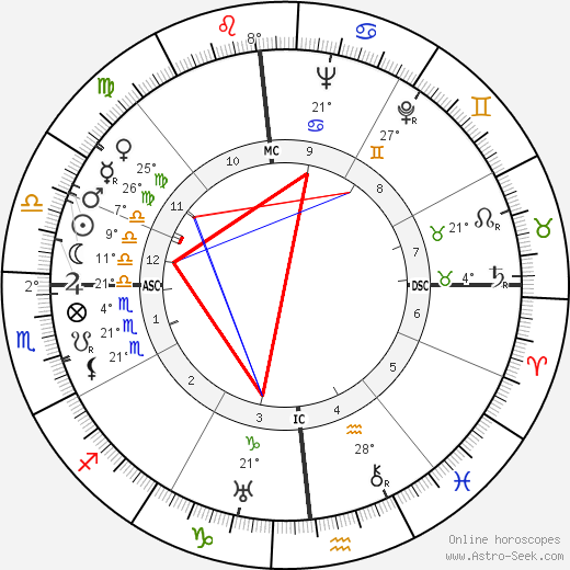Mary Case birth chart, biography, wikipedia 2024, 2025