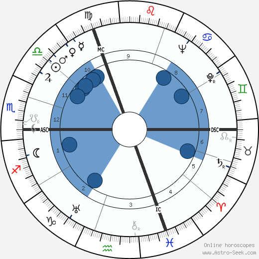 Paulette Dubost wikipedia, horoscope, astrology, instagram