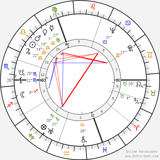 Paulette Dubost birth chart, biography, wikipedia 2023, 2024