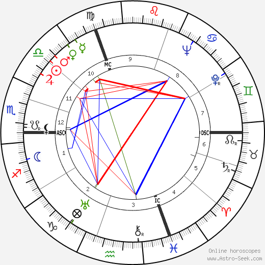 Paulette Dubost birth chart, Paulette Dubost astro natal horoscope, astrology