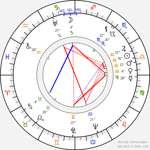 Rod Scribner birth chart, biography, wikipedia 2023, 2024