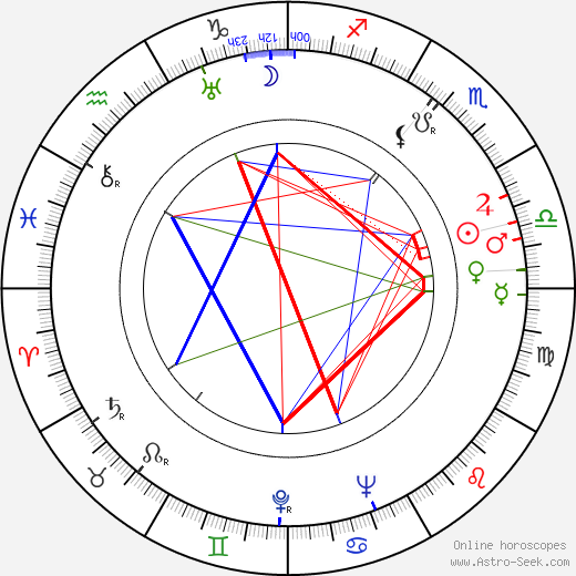 Rod Scribner birth chart, Rod Scribner astro natal horoscope, astrology
