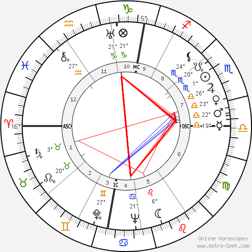 Russell Thaw birth chart, biography, wikipedia 2023, 2024