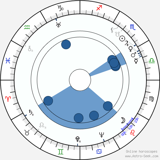 Štefan Figura horoscope, astrology, sign, zodiac, date of birth, instagram