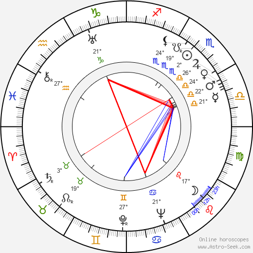 Štefan Figura birth chart, biography, wikipedia 2022, 2023