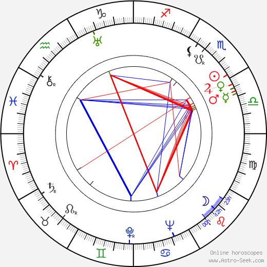 Štefan Figura birth chart, Štefan Figura astro natal horoscope, astrology