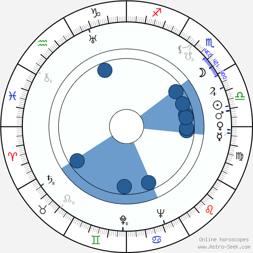 Veli Mustonen horoscope, astrology, sign, zodiac, date of birth, instagram