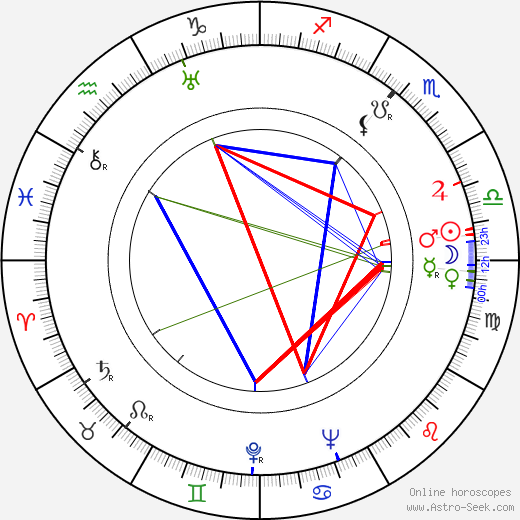 Viera Bálinthová birth chart, Viera Bálinthová astro natal horoscope, astrology