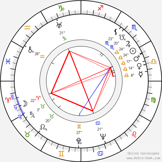 Werner Wieland birth chart, biography, wikipedia 2023, 2024