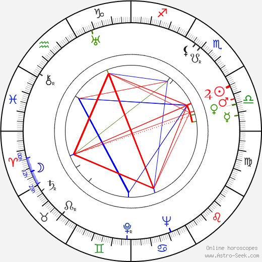 Werner Wieland birth chart, Werner Wieland astro natal horoscope, astrology