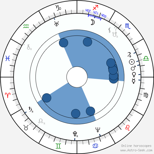 Winston Hibler wikipedia, horoscope, astrology, instagram