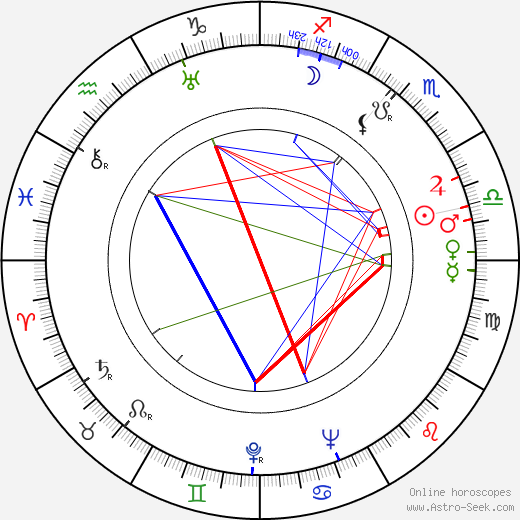 Winston Hibler birth chart, Winston Hibler astro natal horoscope, astrology