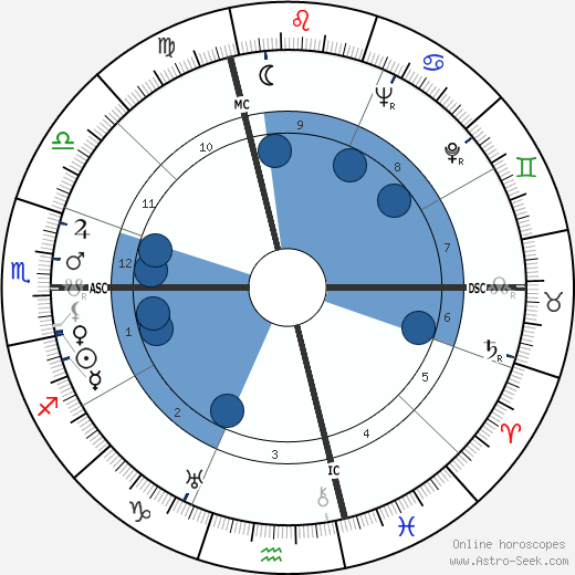 Anna Bonomi Oroscopo, astrologia, Segno, zodiac, Data di nascita, instagram