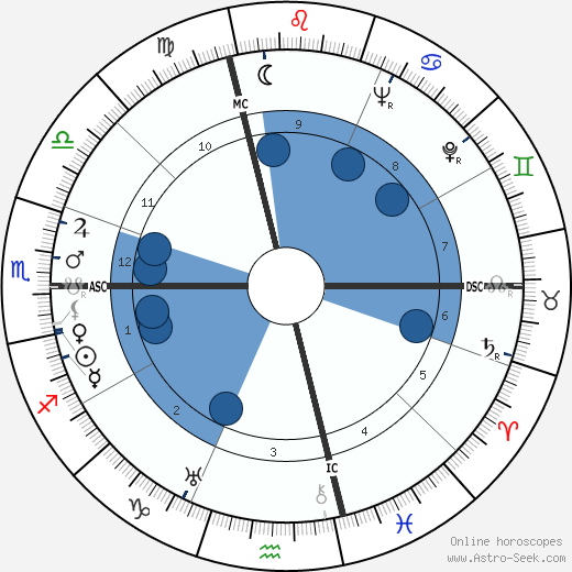 Anna Bonomi wikipedia, biography, birth chart, instagram Anna Bonomi wikipedia, horoscope, astrology, instagram