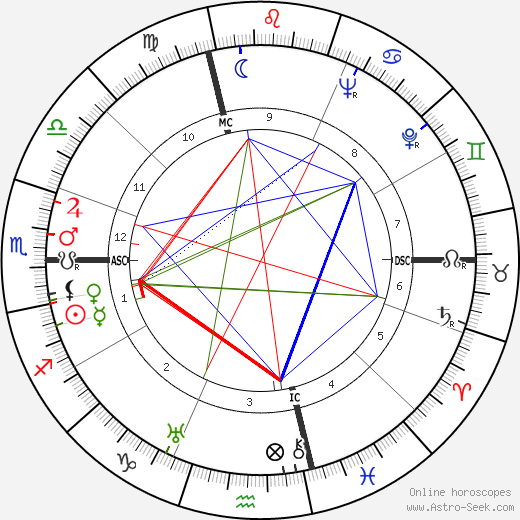 Anna Bonomi birth chart, Anna Bonomi astro natal horoscope, astrology