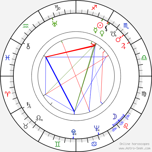 Bernard-Roland birth chart, Bernard-Roland astro natal horoscope, astrology