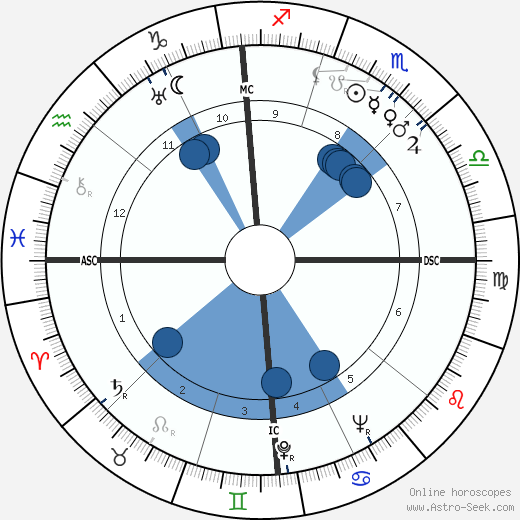 Bill Brubaker wikipedia, biography, birth chart, instagram Bill Brubaker wikipedia, horoscope, astrology, instagram