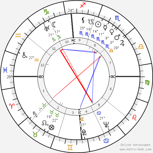 Bill Brubaker birth chart, biography, wikipedia 2024, 2025