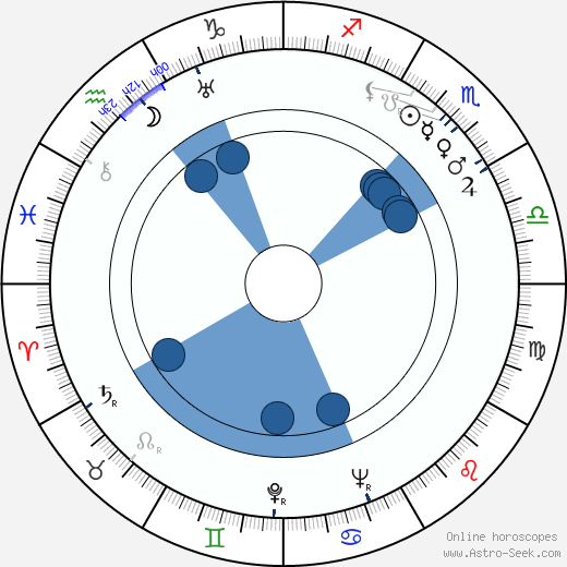 Bob Baker Oroscopo, astrologia, Segno, zodiac, Data di nascita, instagram
