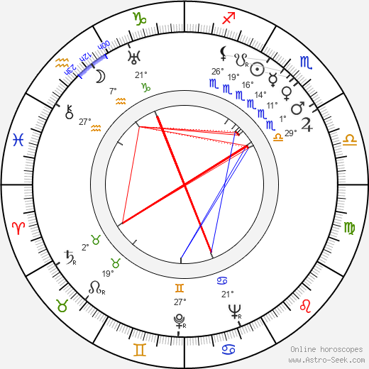 Bob Baker birth chart, biography, wikipedia 2024, 2025