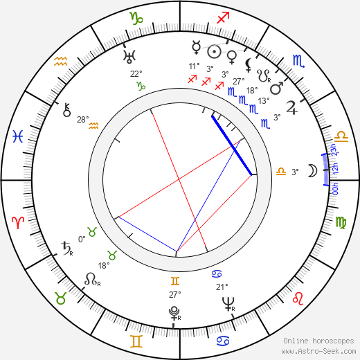 Cyril Cusack birth chart, biography, wikipedia 2024, 2025