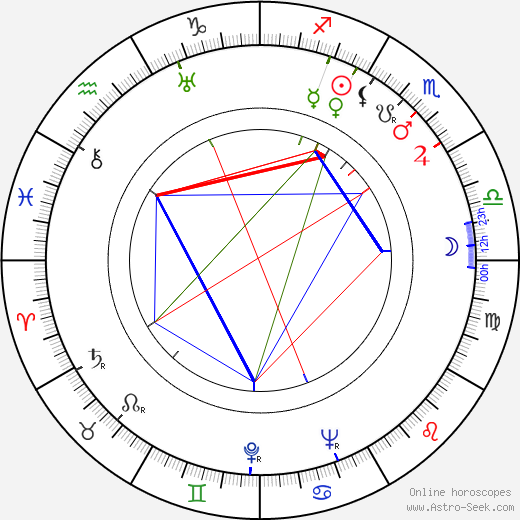 Cyril Cusack birth chart, Cyril Cusack astro natal horoscope, astrology